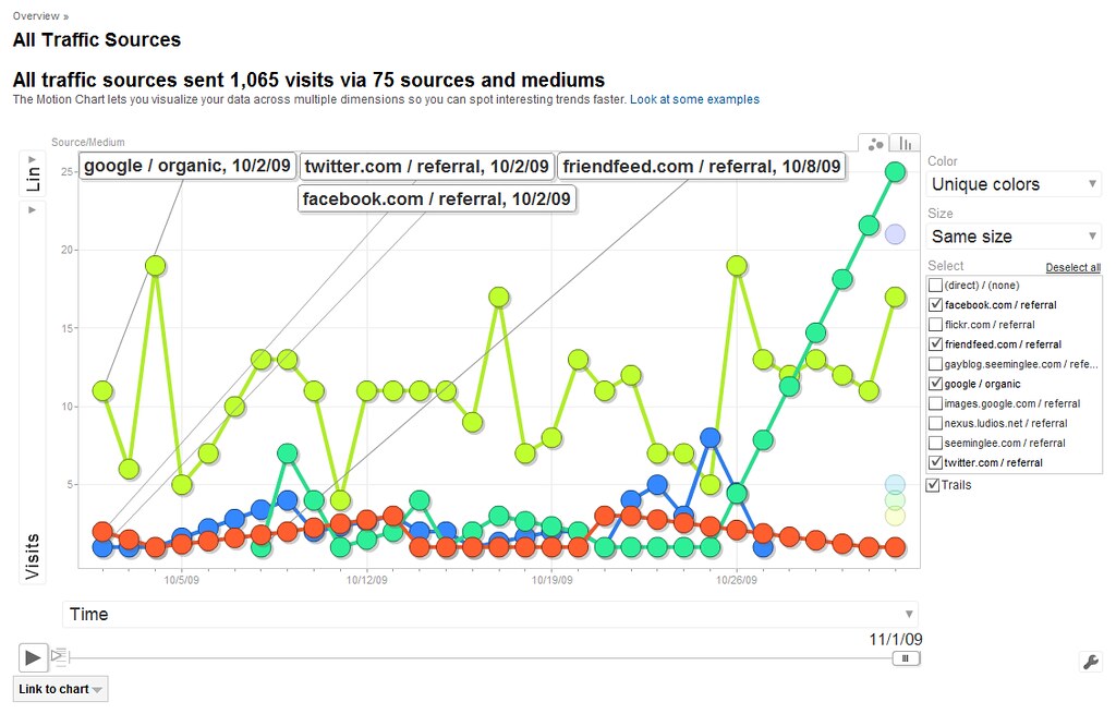 Marketing + Gestión de redes sociales en Meta